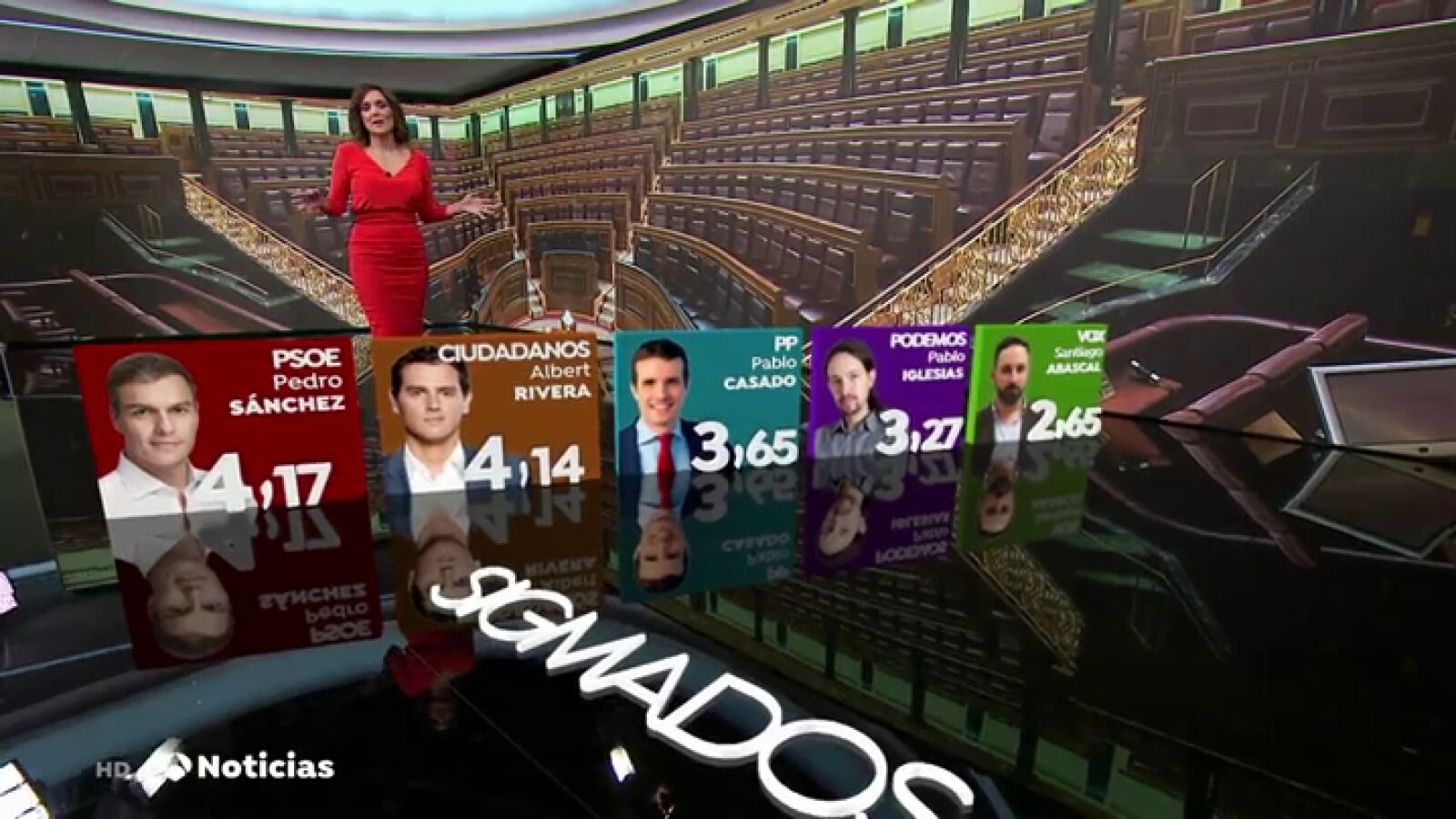 Sánchez, el líder mejor valorado seguido de Rivera, aunque ninguno aprueba, según la encuesta de Sigma Dos para Antena 3 Noticias