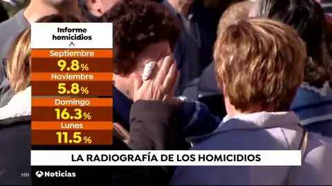 HOMICIDIOS_NUEVA HOMICIDIOS_NUEVA