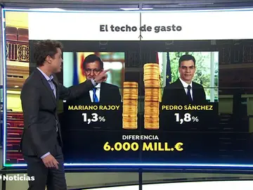 NUEVA TECHO GASTO NUEVA TECHO GASTO