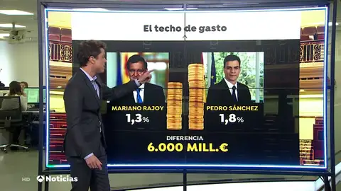 NUEVA TECHO GASTO NUEVA TECHO GASTO