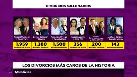¿Cuáles han sido los divorcios más caros de la historia? ¿Cuáles han sido los divorcios más caros de la historia?