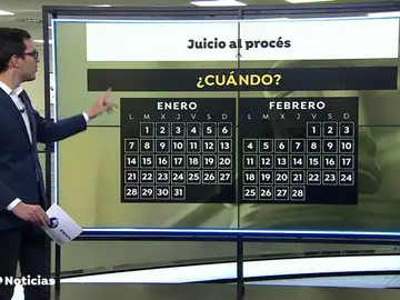 PROCES TODO PROCES TODO