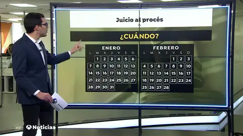 PROCES TODO PROCES TODO