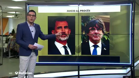 PROCES TODO PROCES TODO