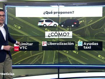 Las diferentes propuestas de los partidos políticos para atajar el conflicto entre el taxi y las VTC