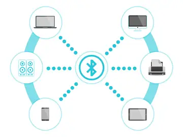 Bluetooth Bluetooth