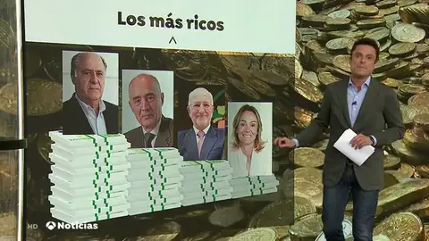 Los más ricos de España acumulan un patrimonio de 230.000 millones de euros Los más ricos de España acumulan un patrimonio de 230.000 millones de euros