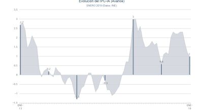 El IPC baja un 1,3% en enero y recorta dos décimas, hasta el 1%, su tasa interanual
