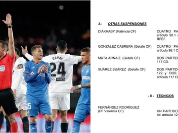 Comunicado con las sanciones a los jugadores de Valencia y Getafe Comunicado con las sanciones a los jugadores de Valencia y Getafe