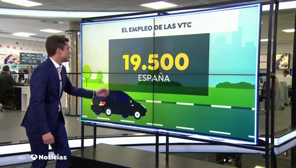 ¿Cuántos empleos dependen de Uber y Cabify en España?