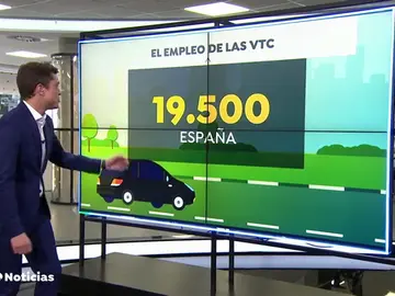 ¿Cuántos empleos dependen de Uber y Cabify en España? ¿Cuántos empleos dependen de Uber y Cabify en España?