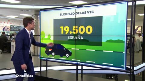 &iquest;Cu&aacute;ntos empleos dependen de Uber y Cabify en Espa&ntilde;a?