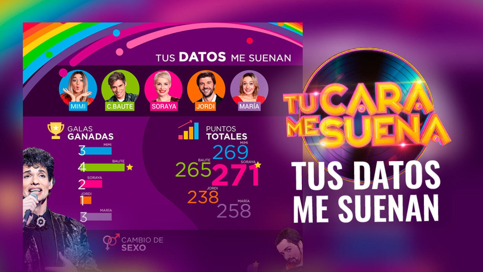 ¿Quién ganará la séptima edición de 'Tu cara me suena'? ¡Los datos de nuestros finalistas! 