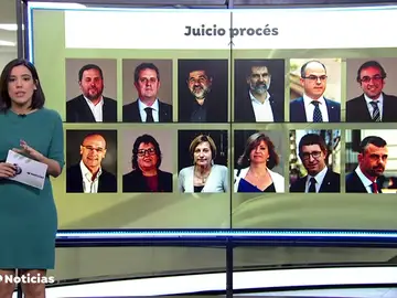 Prohíben las manifestaciones en torno al Supremo y cortan el tráfico a su alrededor durante los meses que dure el juicio del 'procés' Prohíben las manifestaciones en torno al Supremo y cortan el tráfico a su alrededor durante los meses que dure el juicio del 'procés'