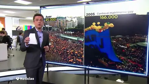 Las imágenes aéreas de la manifestación por la unidad de España en Colón comparadas con protestas de otros años en el mismo lugar Las imágenes aéreas de la manifestación por la unidad de España en Colón comparadas con protestas de otros años en el mismo lugar