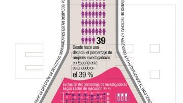 Mujeres científicas en España