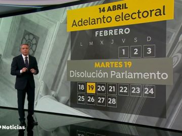 Pedro Sánchez tiene hasta el 19 de febrero para disolver las Cortes si convoca elecciones para el 14 de abril