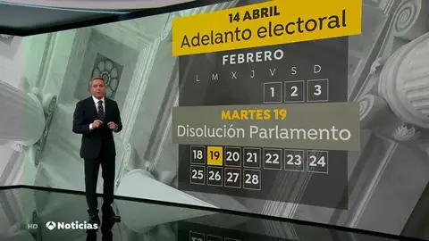 Pedro Sánchez tiene hasta el 19 de febrero para disolver las Cortes si convoca elecciones para el 14 de abril Pedro Sánchez tiene hasta el 19 de febrero para disolver las Cortes si convoca elecciones para el 14 de abril