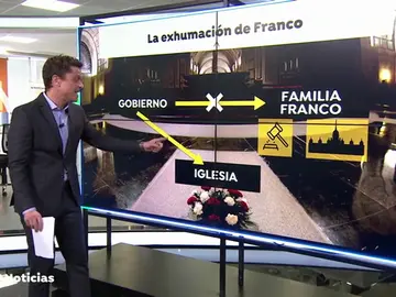 RETRASOS FRANCO TODO RETRASOS FRANCO TODO