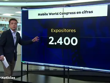 Las cifras del Mobile World Congress: el impacto económico y los empleos que creará Las cifras del Mobile World Congress: el impacto económico y los empleos que creará