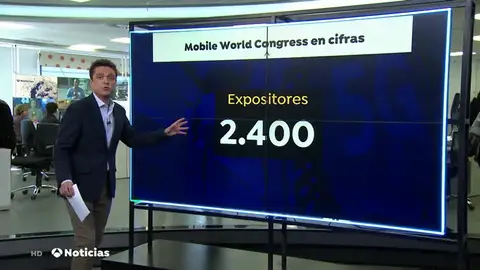 Las cifras del Mobile World Congress: el impacto económico y los empleos que creará Las cifras del Mobile World Congress: el impacto económico y los empleos que creará