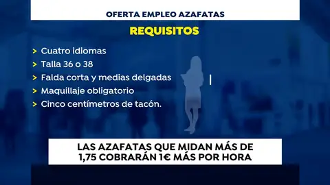 Denuncian un anuncio sexista para buscar azafatas para el Mobile World Congress de Barcelona Denuncian un anuncio sexista para buscar azafatas para el Mobile World Congress de Barcelona