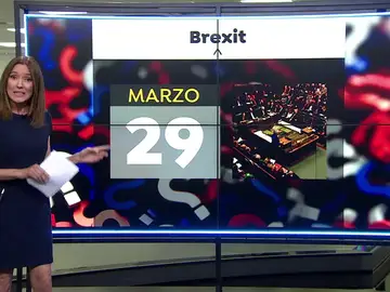 Analizamos los dos escenarios abiertos sobre el Brexit: Si o No Analizamos los dos escenarios abiertos sobre el Brexit: Si o No