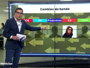 cambios de bando