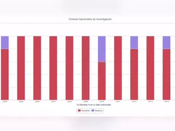 El bajo reconocimiento a las mujeres en datos El bajo reconocimiento a las mujeres en datos