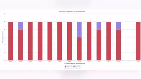 El bajo reconocimiento a las mujeres en datos El bajo reconocimiento a las mujeres en datos