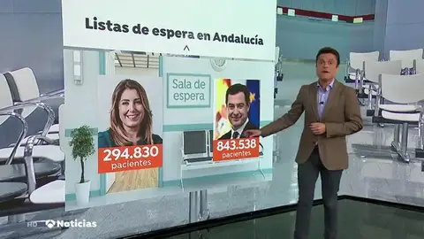 El PSOE no descarta "tomar medidas" si el Gobierno andaluz no pide "perdón" por "inflar" las listas de espera El PSOE no descarta "tomar medidas" si el Gobierno andaluz no pide "perdón" por "inflar" las listas de espera
