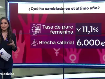 NUEVAquehacambiado NUEVAquehacambiado