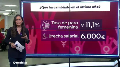 NUEVAquehacambiado NUEVAquehacambiado