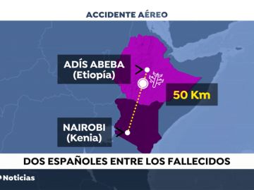 REEMPLAZO: ETIOPIA