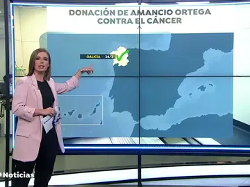 donaciones amancio nueva donaciones amancio nueva