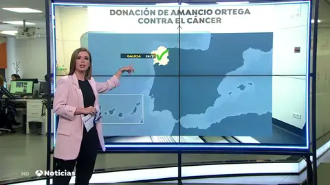 donaciones amancio nueva donaciones amancio nueva