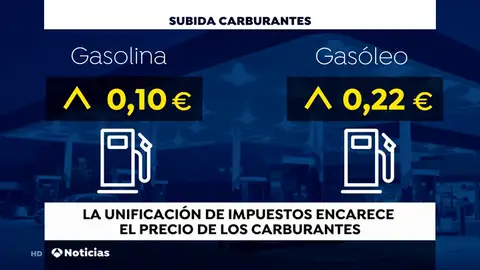 Llenar el depósito es más caro desde enero por la unificación de impuestos a los carburantes Llenar el depósito es más caro desde enero por la unificación de impuestos a los carburantes