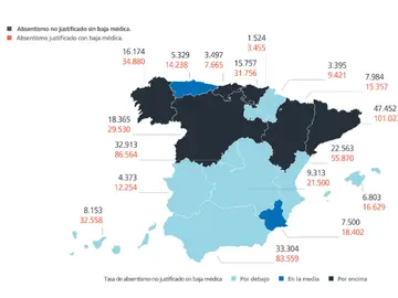 El absentismo laboral por comunidades El absentismo laboral por comunidades