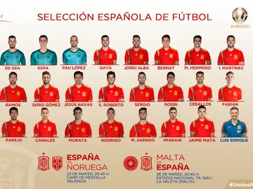 La lista de Luis Enrique para los partidos ante Noruega y Malta La lista de Luis Enrique para los partidos ante Noruega y Malta
