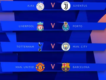 Sorteo de cuartos de la Champions League Sorteo de cuartos de la Champions League