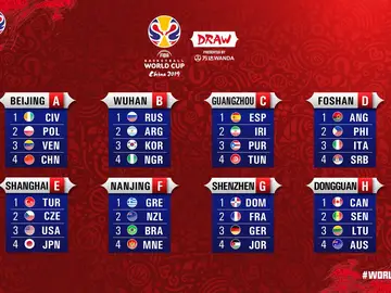 Sorteo del Mundial de baloncesto 2019 Sorteo del Mundial de baloncesto 2019