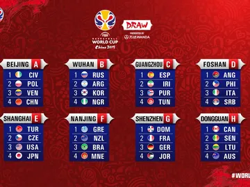 Sorteo del Mundial de baloncesto 2019 Sorteo del Mundial de baloncesto 2019