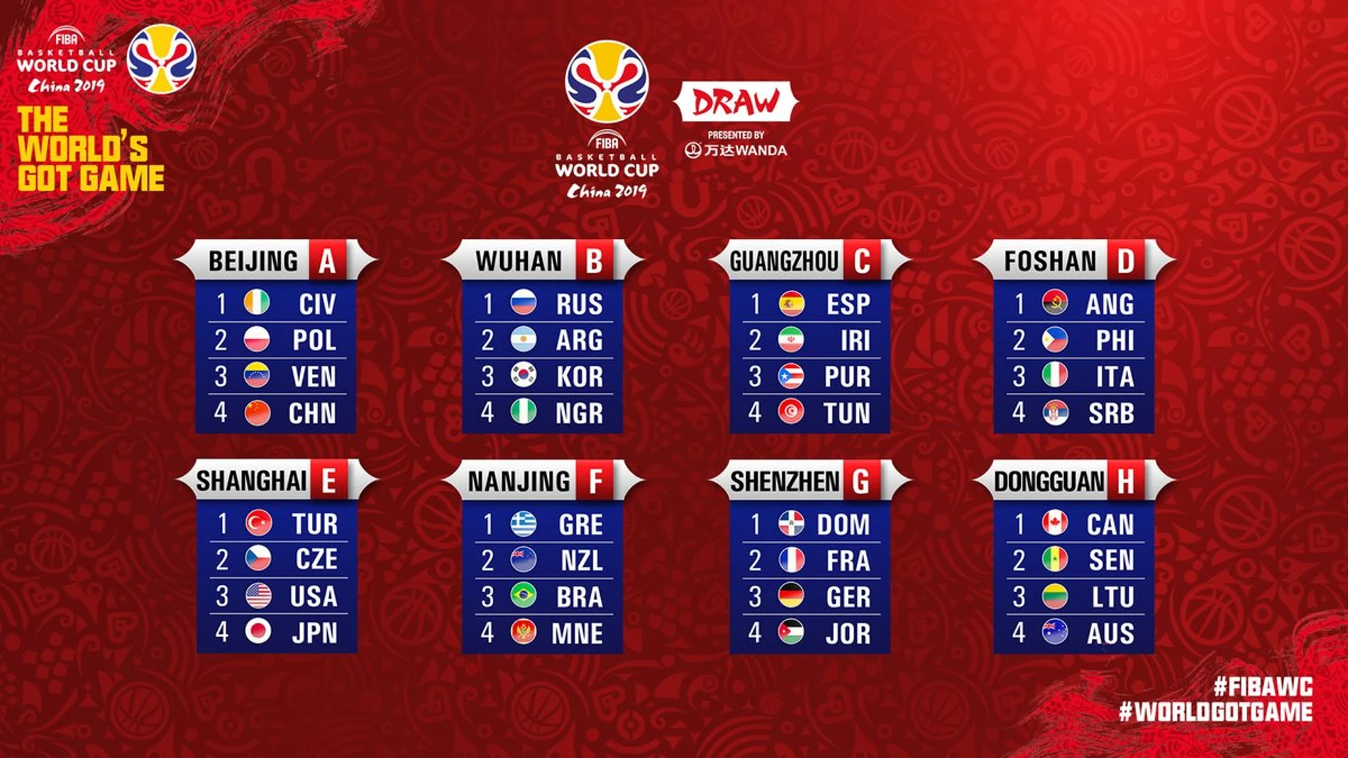 Sorteo del Mundial de baloncesto 2019 Sorteo del Mundial de baloncesto 2019