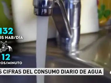 ¿Cómo podemos ahorrar para ayudar a paliar la peor sequía de los últimos años? ¿Cómo podemos ahorrar para ayudar a paliar la peor sequía de los últimos años?