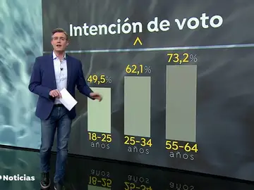 abstencion abstencion