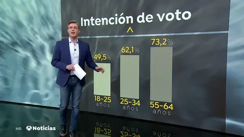 abstencion abstencion