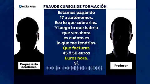 Mordidas en los cursos de formación: "Pagamos autónomos, más 17 euros brutos la hora, pero facturas 45 o 50 euros la hora" Mordidas en los cursos de formación: "Pagamos autónomos, más 17 euros brutos la hora, pero facturas 45 o 50 euros la hora"