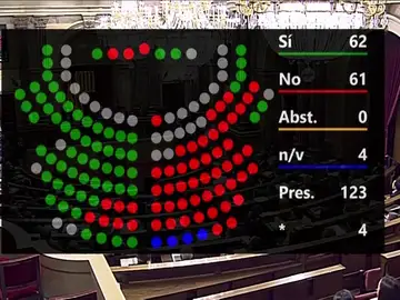 El Parlament aprueba la moción del PSC que insta a Torra a convocar elecciones El Parlament aprueba la moción del PSC que insta a Torra a convocar elecciones