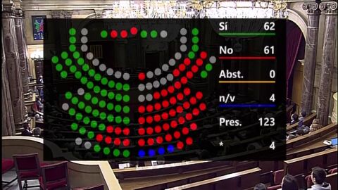 El Parlament aprueba la moci&oacute;n del PSC que insta a Torra a convocar elecciones