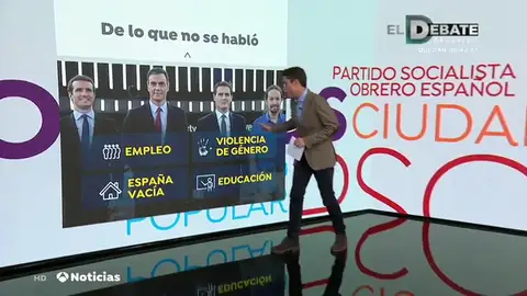 ¿Cuáles son los temas que evitaron los candidatos en el debate de RTVE? ¿Cuáles son los temas que evitaron los candidatos en el debate de RTVE?